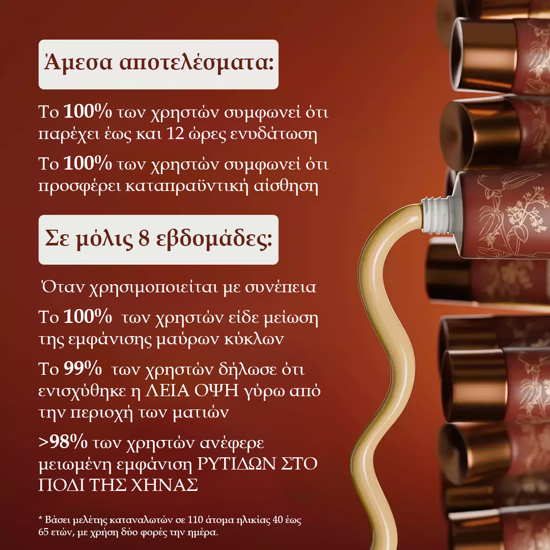 Rufolia PRO Periorbital Eyemulsion - Κρέμα Περιγράμματος Ματιών – Χαρίζει Λάμψη, Όψη Σύσφιξης & Ενυδάτωση κάτω από τα Μάτια – Νέα Σύνθεση με Manjistha, Aloe Vera, Lotus & Νιασιναμίδη – Με Κλινικά Ελεγμένα Συστατικά